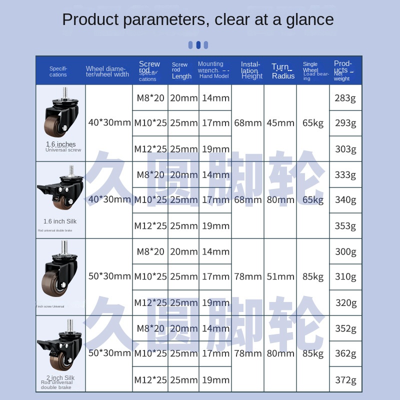 4 Packs/lot 2 inch Heavy Duty  - Heavy Equipment Manufacturers recensie en prijs