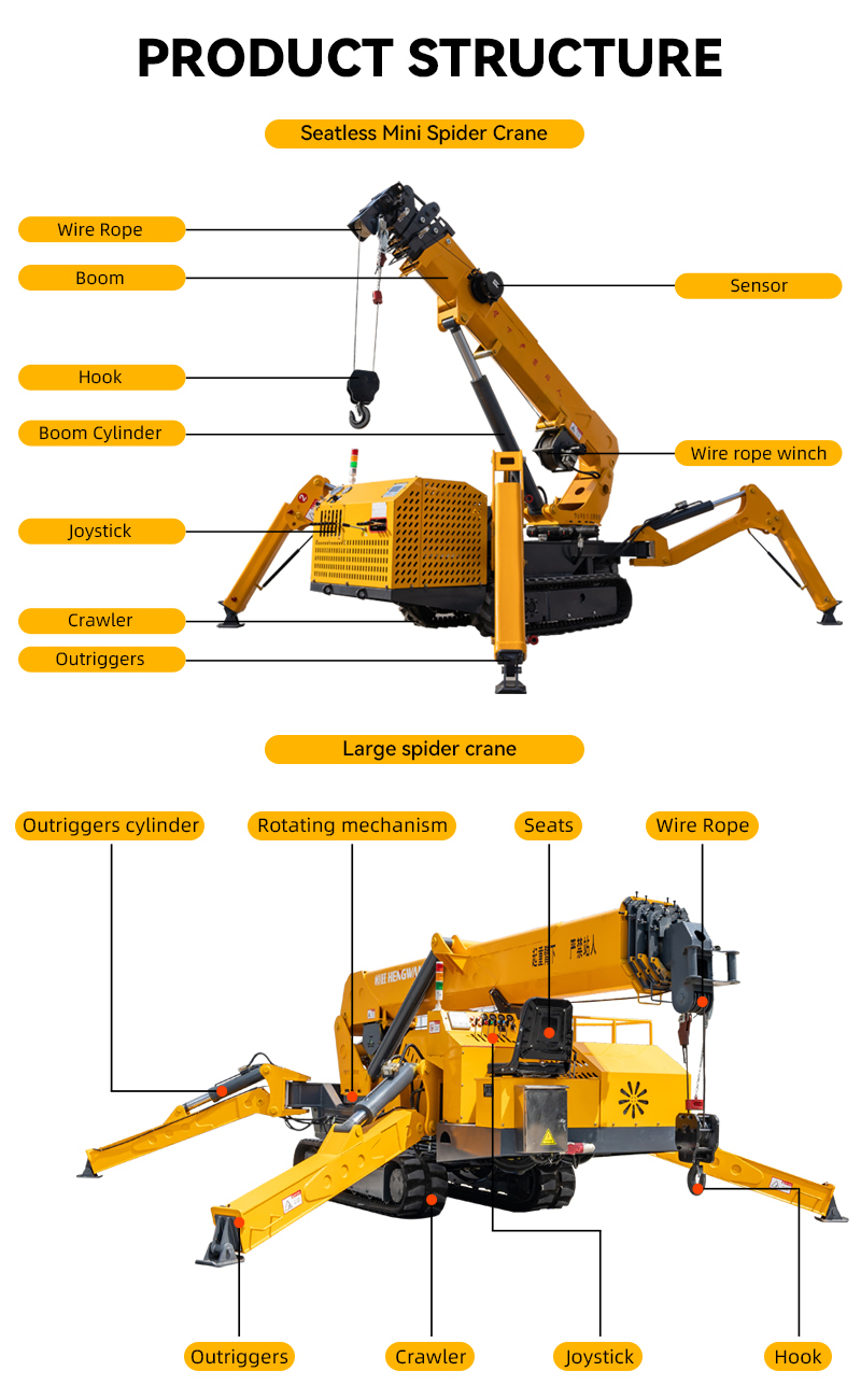 Zware compacte spinnenrupskraa - Compact Crawler Boom Lift recensie en prijs
